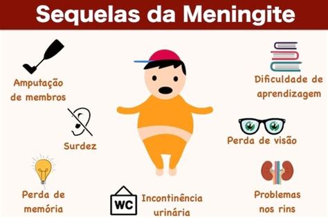meningite meningocócica sequelas